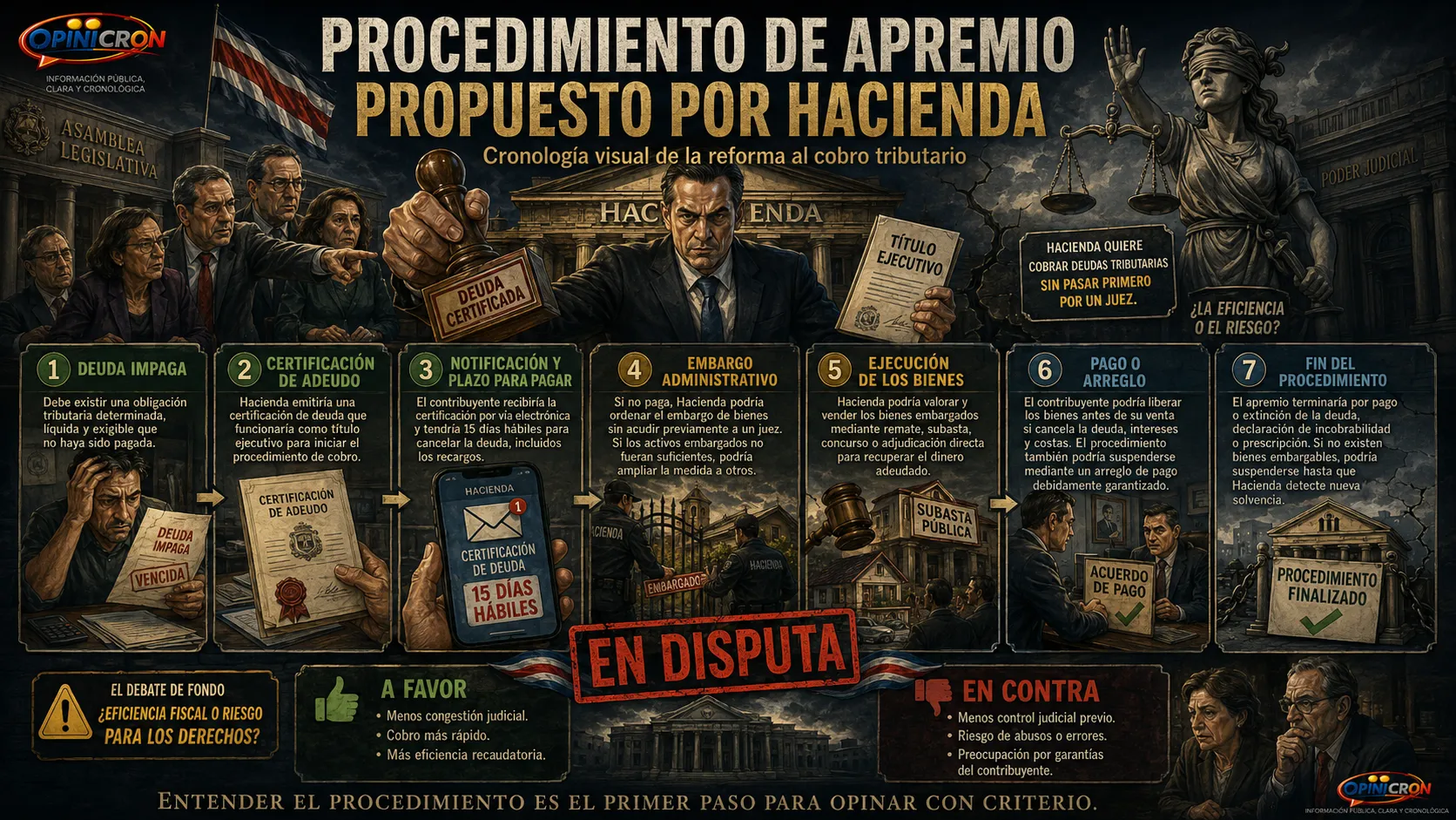Procedimiento de apremio propuesto por Hacienda